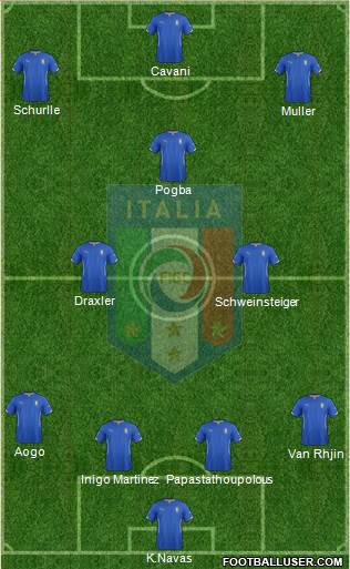 Italy Formation 2014