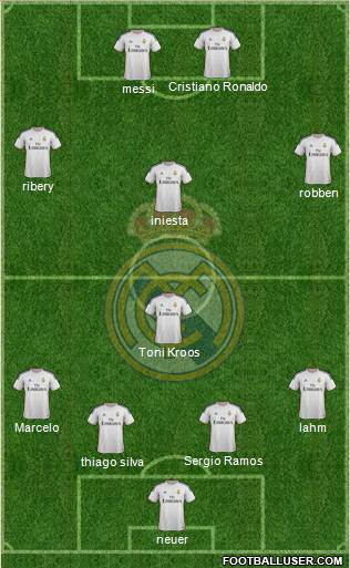 Real Madrid C.F. Formation 2014