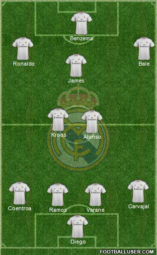 Real Madrid C.F. Formation 2014