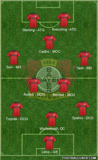 Bayer 04 Leverkusen Formation 2014