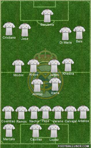 Real Madrid C.F. Formation 2014