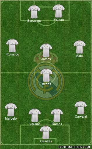 Real Madrid C.F. Formation 2014