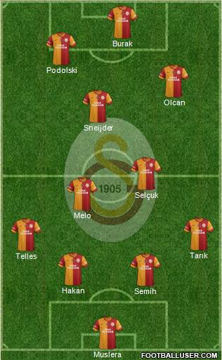 Galatasaray SK Formation 2014