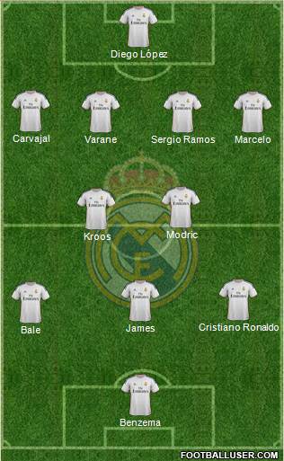 Real Madrid C.F. Formation 2014