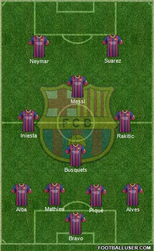 F.C. Barcelona Formation 2014
