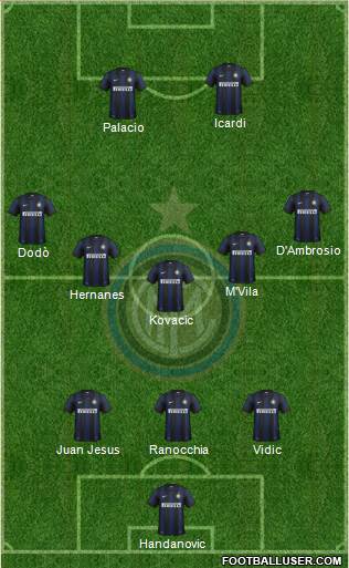 F.C. Internazionale Formation 2014