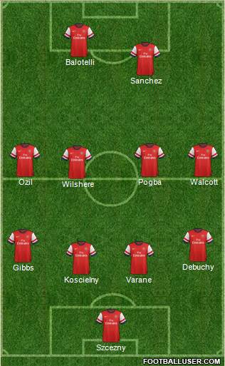 Arsenal Formation 2014