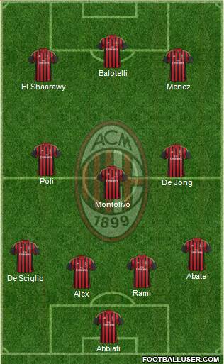 A.C. Milan Formation 2014