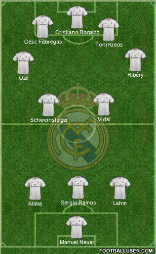Real Madrid C.F. Formation 2014