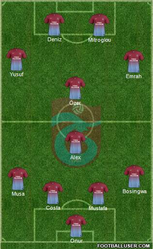 Trabzonspor Formation 2014