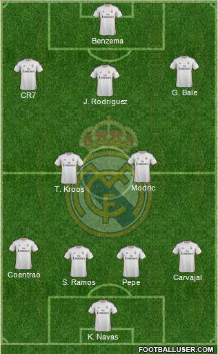 Real Madrid C.F. Formation 2014