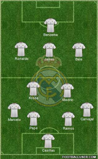 Real Madrid C.F. Formation 2014