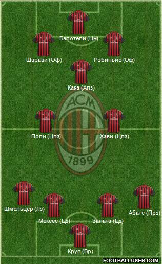 A.C. Milan Formation 2014
