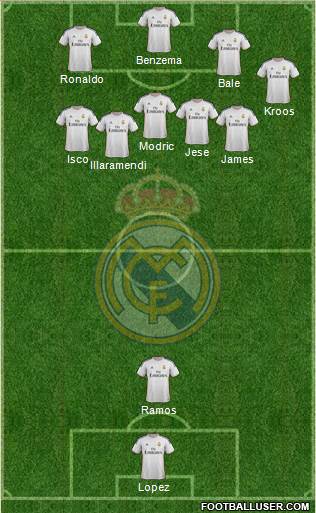 R. Madrid Castilla Formation 2014