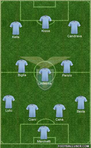 S.S. Lazio Formation 2014