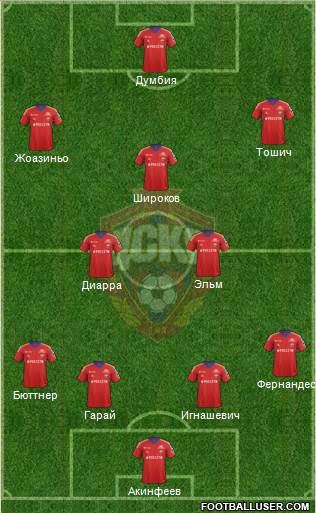 CSKA Moscow Formation 2014