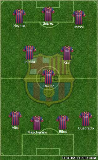 F.C. Barcelona Formation 2014