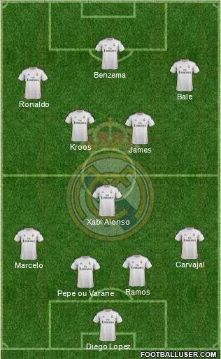 Real Madrid C.F. Formation 2014