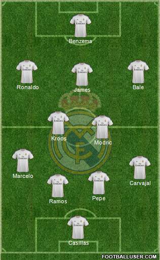 Real Madrid C.F. Formation 2014