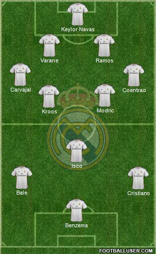Real Madrid C.F. Formation 2014