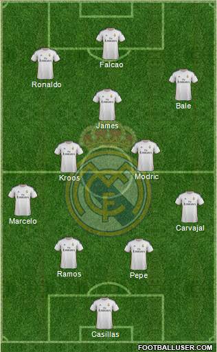 Real Madrid C.F. Formation 2014