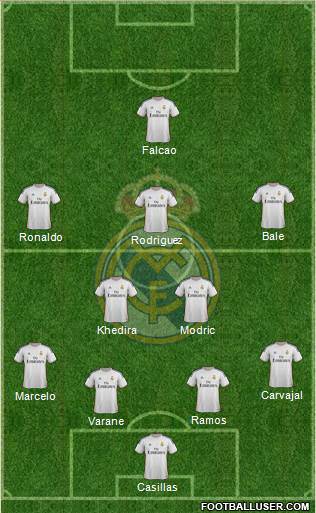 Real Madrid C.F. Formation 2014