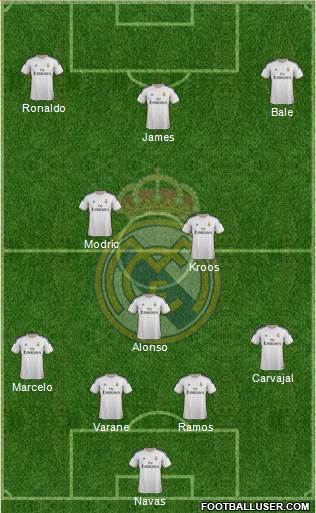Real Madrid C.F. Formation 2014