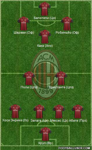 A.C. Milan Formation 2014