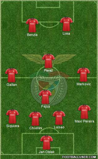 Sport Lisboa e Benfica - SAD Formation 2014