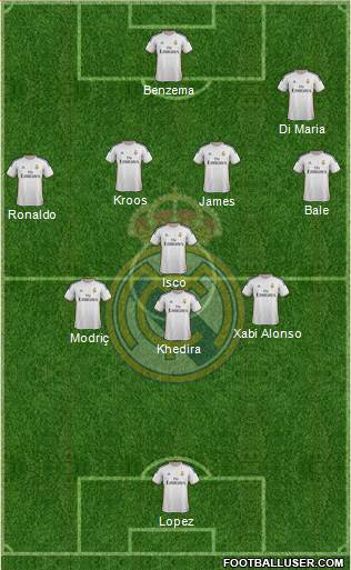 Real Madrid C.F. Formation 2014