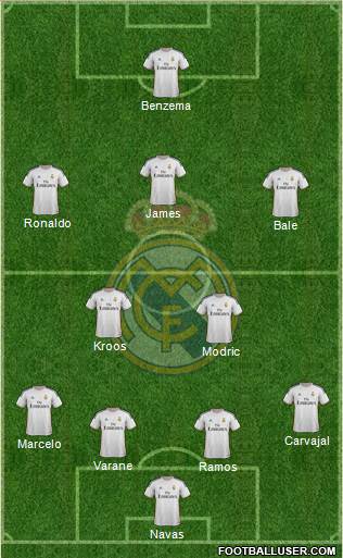 Real Madrid C.F. Formation 2014