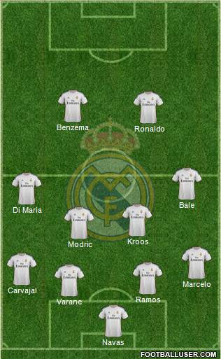 Real Madrid C.F. Formation 2014