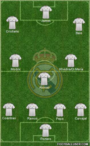 Real Madrid C.F. Formation 2014