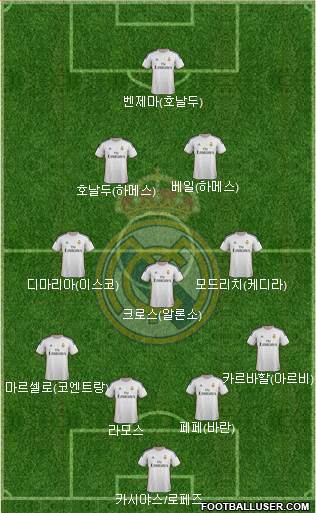 Real Madrid C.F. Formation 2014