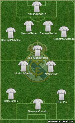 Real Madrid C.F. Formation 2014