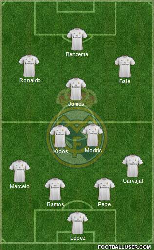 Real Madrid C.F. Formation 2014