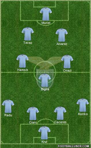 S.S. Lazio Formation 2014
