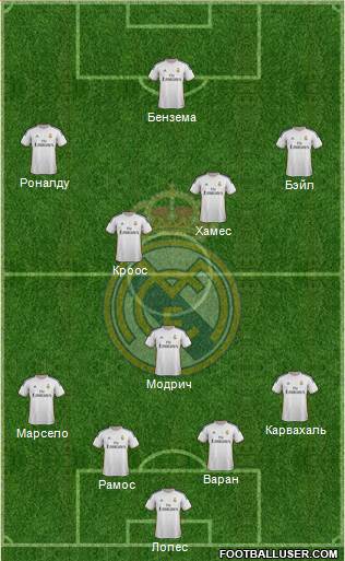 Real Madrid C.F. Formation 2014