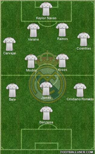Real Madrid C.F. Formation 2014