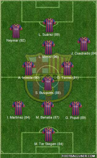 F.C. Barcelona Formation 2014