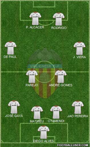 Valencia C.F., S.A.D. Formation 2014