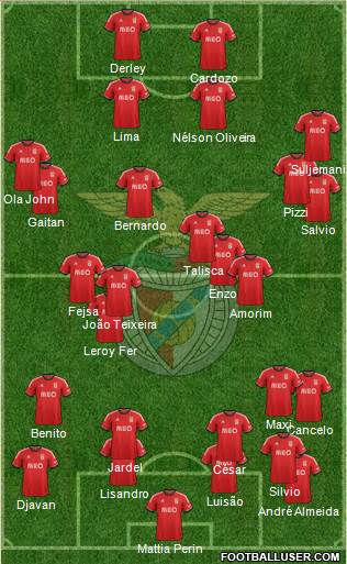 Sport Lisboa e Benfica - SAD Formation 2014