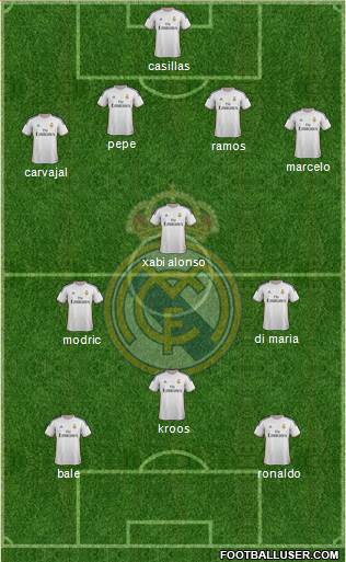 Real Madrid C.F. Formation 2014