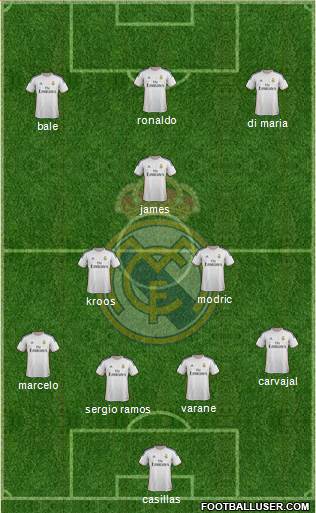 Real Madrid C.F. Formation 2014