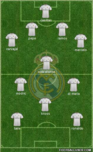 Real Madrid C.F. Formation 2014