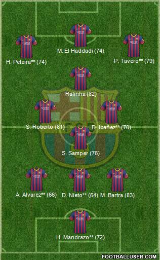 F.C. Barcelona Formation 2014