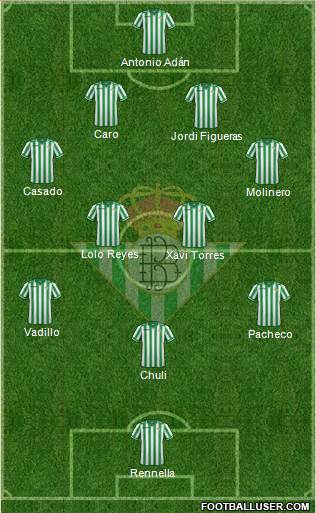 Real Betis B., S.A.D. Formation 2014
