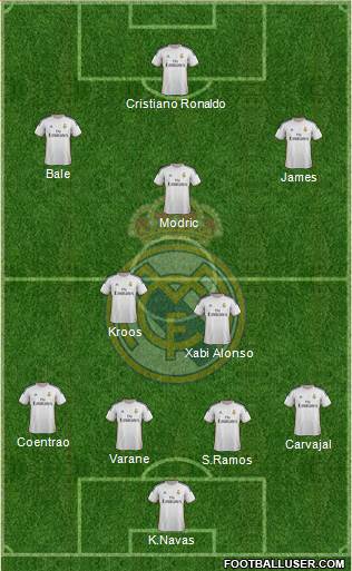 Real Madrid C.F. Formation 2014