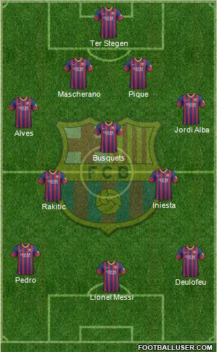 F.C. Barcelona Formation 2014