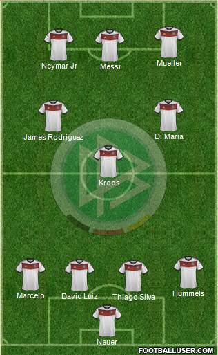 Germany Formation 2014